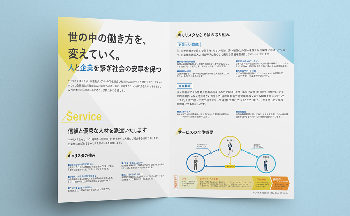 企業パンフレットの実績・作品